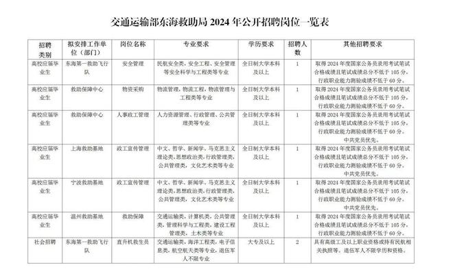 交通运输部招聘启事，携手同行，开启航海之旅的2024年度人才招募计划