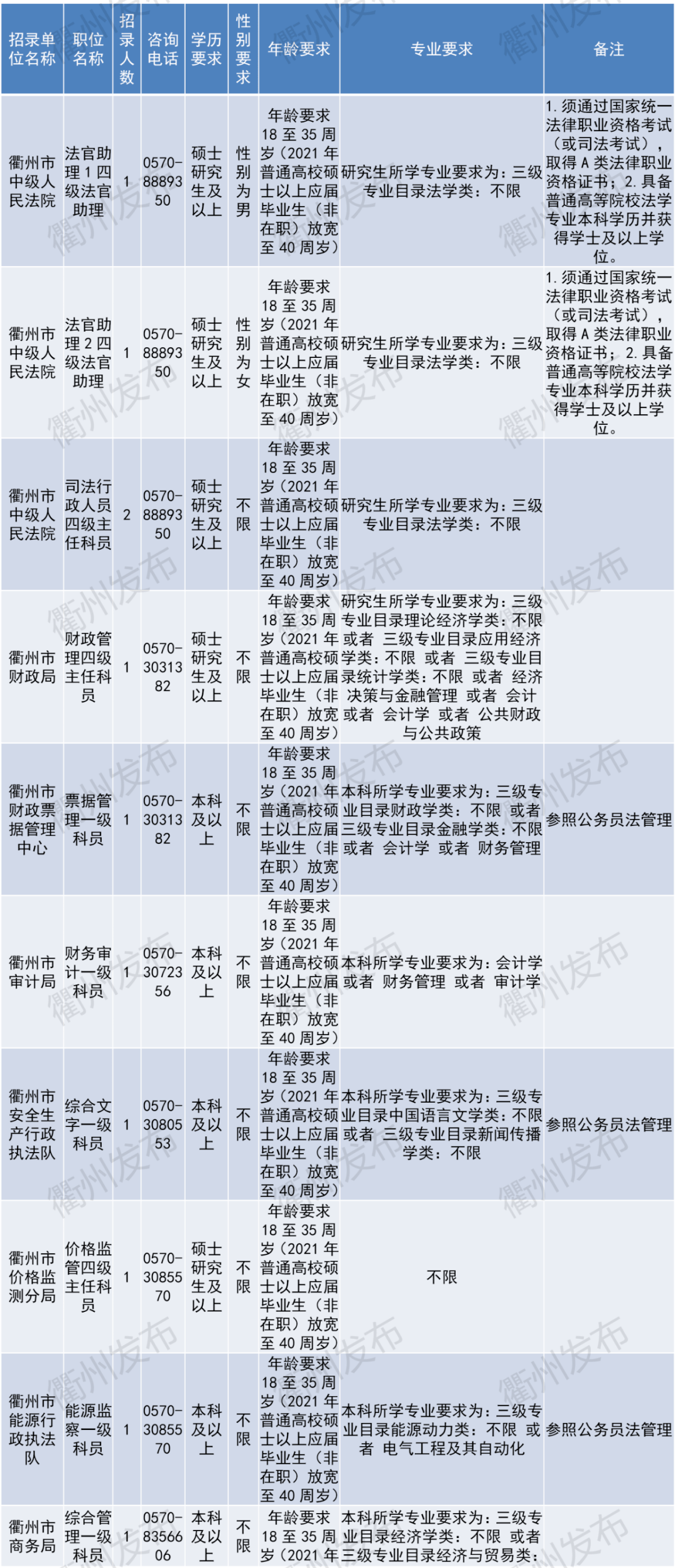 公务员招聘全览，洞悉流程与关键要素一览表