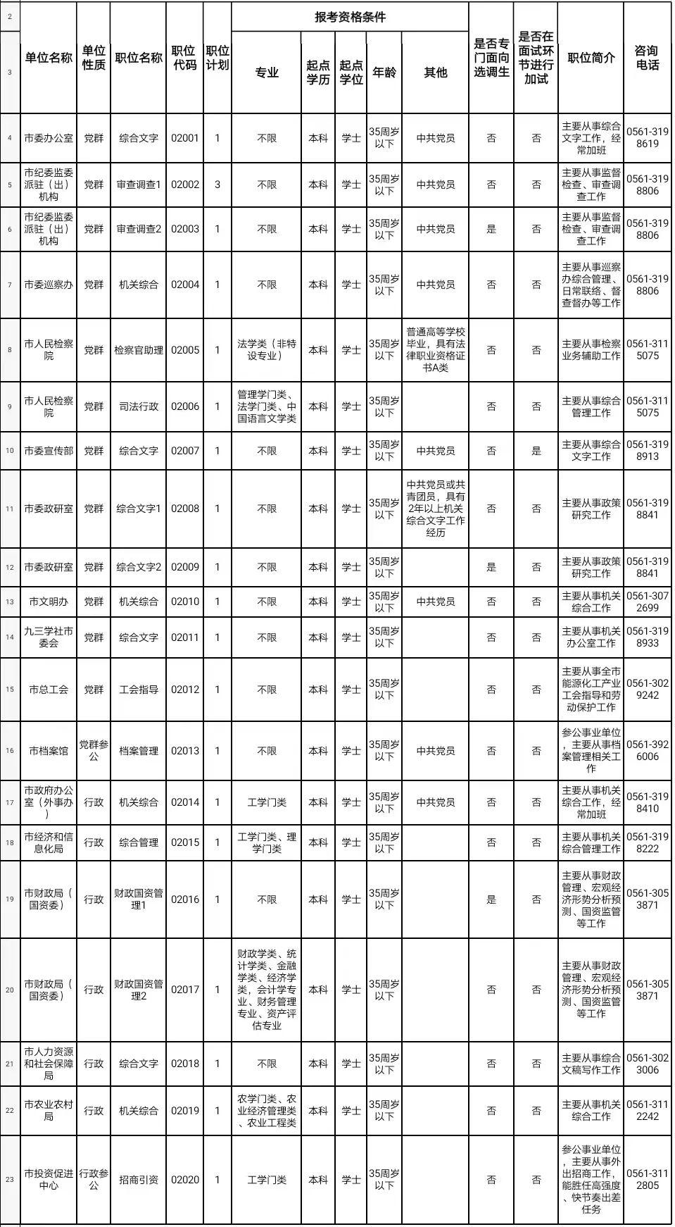 公务员招聘信息详解与探讨