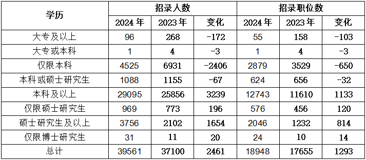 公务员考试2024岗位表深度解析与前瞻