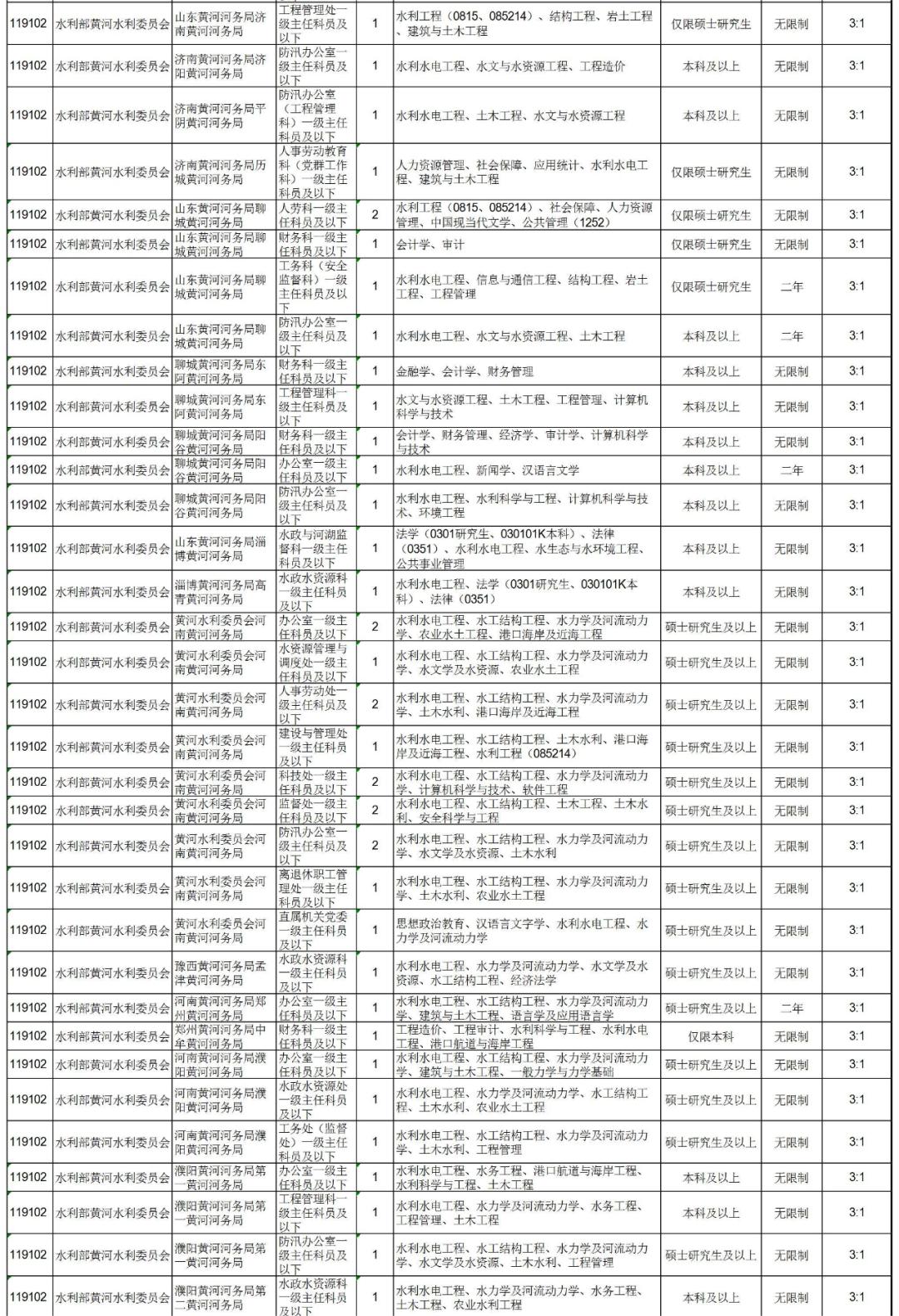 公务员招聘岗位表查找全面指南，如何轻松找到心仪职位