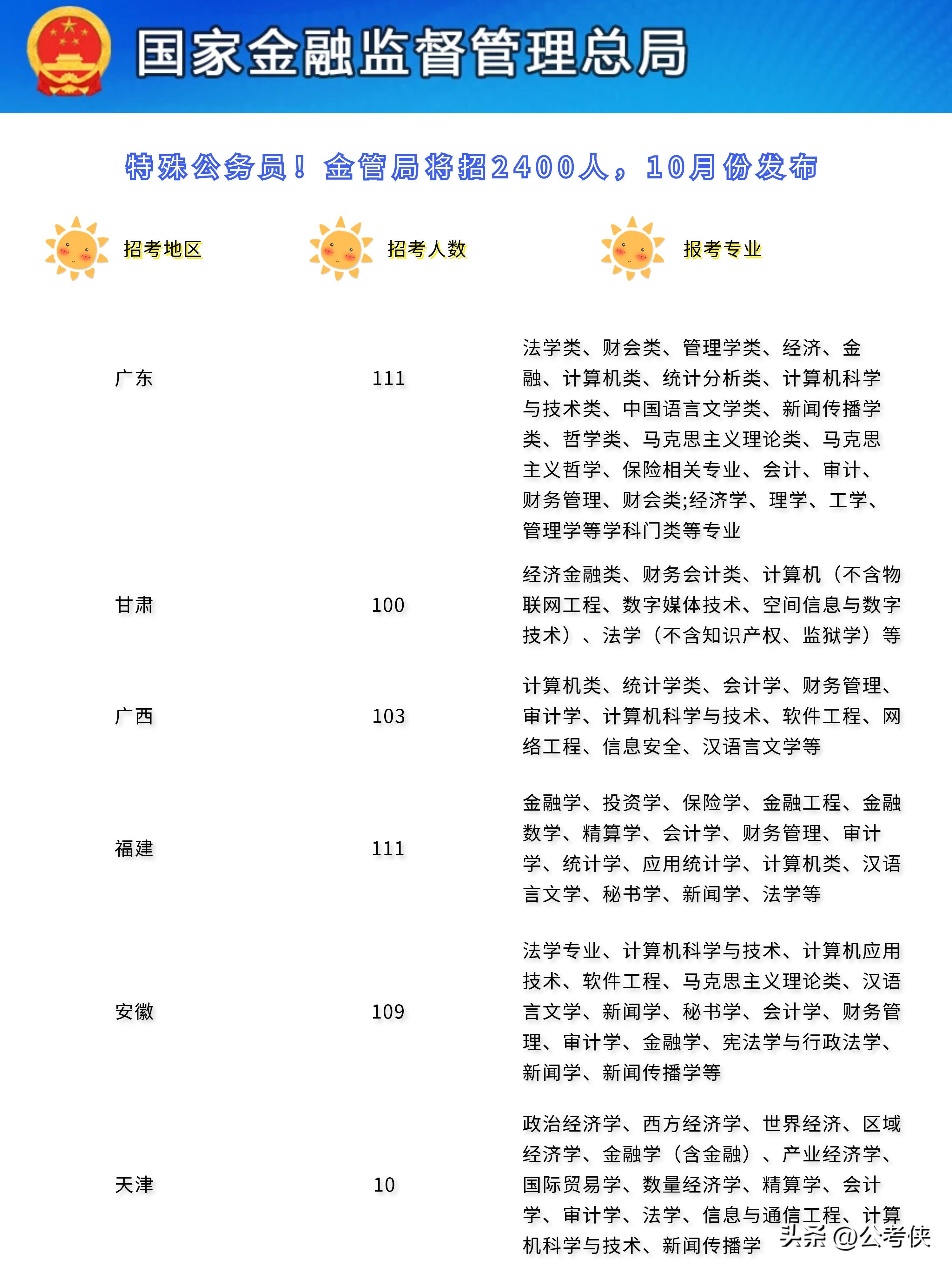 公务员招聘网官网2024年度招聘趋势展望