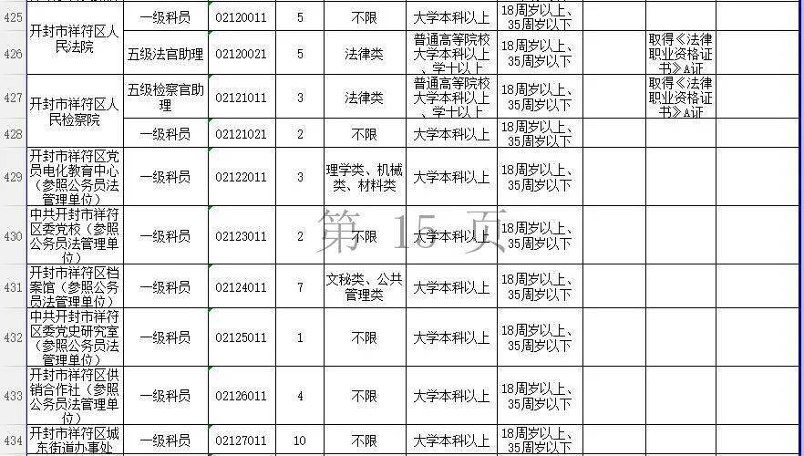 公务员市场监管职位招聘要求深度解析