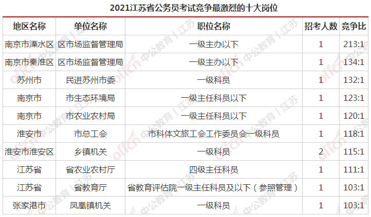 2024年12月19日 第7页