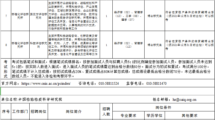 市场监管总局事业单位招聘启动，共筑监管新篇章，选拔人才助力发展