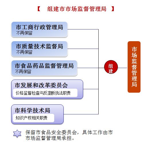 市场监管公务员待遇深度探究与解析