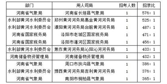 基层市场监管职位的职责与角色解析