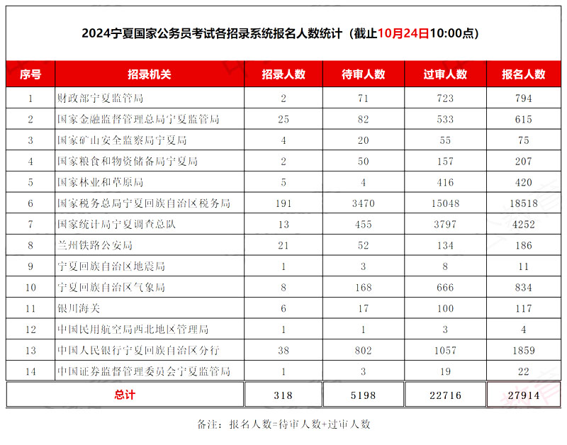 2024年国考公告及职位表深度解读，洞悉岗位变化与报考要点