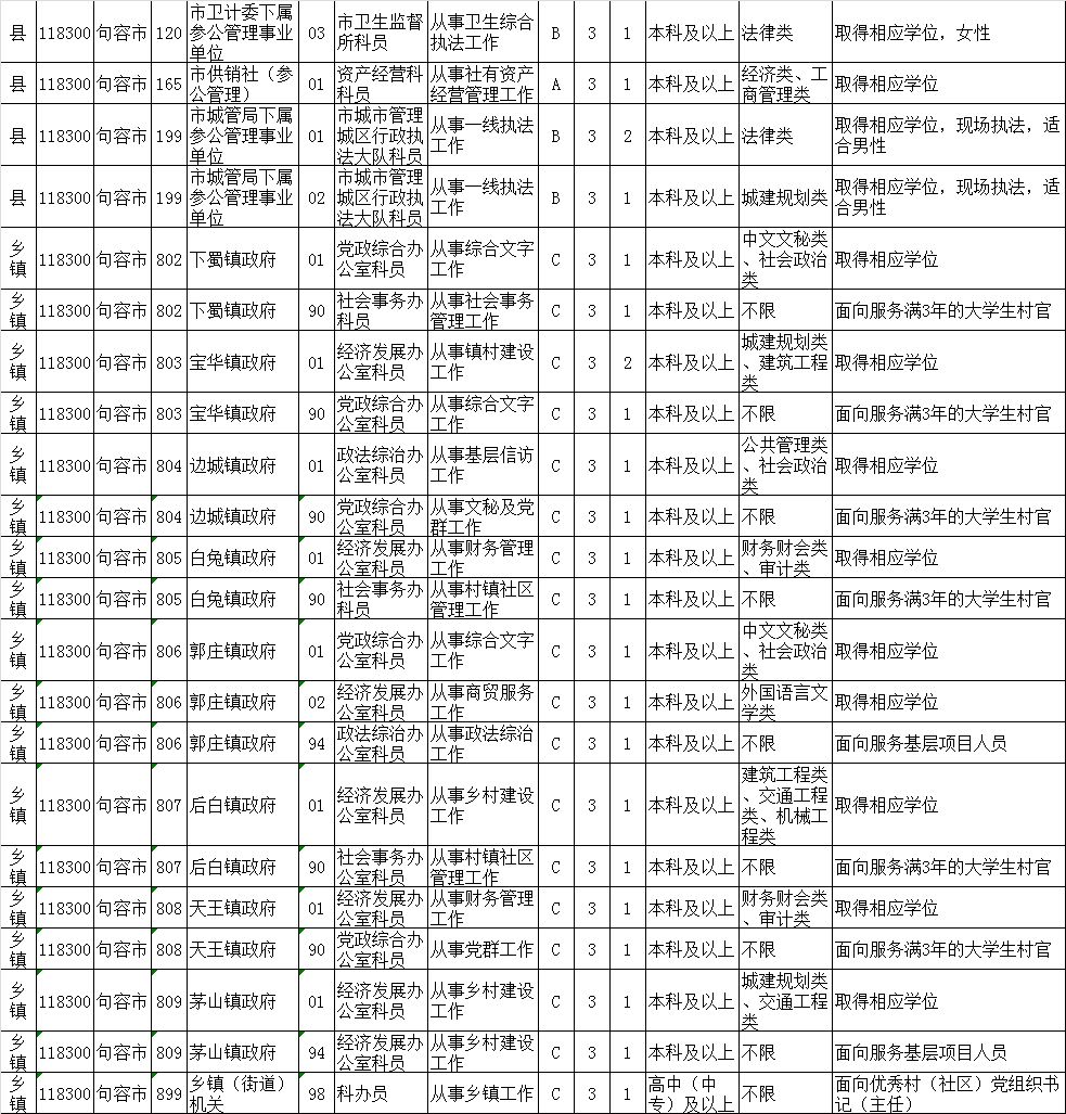 探索公务员职位表官网，实现职业梦想的一站式平台