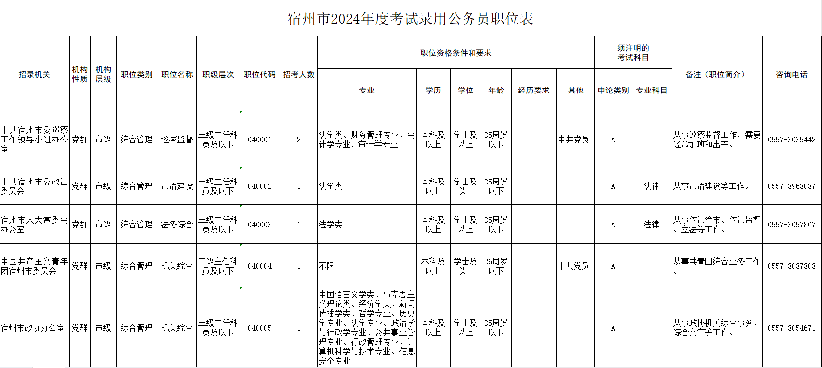 公务员岗位一览表2024，洞悉未来职业发展蓝图