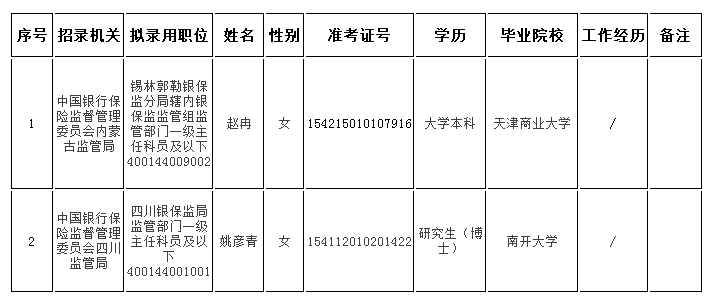 银监局公务员招聘流程及机会解析