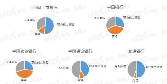 银行招聘的公务员编制详解，类型、特点全解析