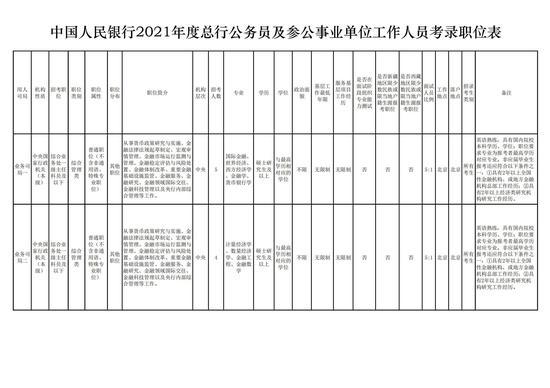 银行从业人员考公务员岗位的优势与面临的挑战分析