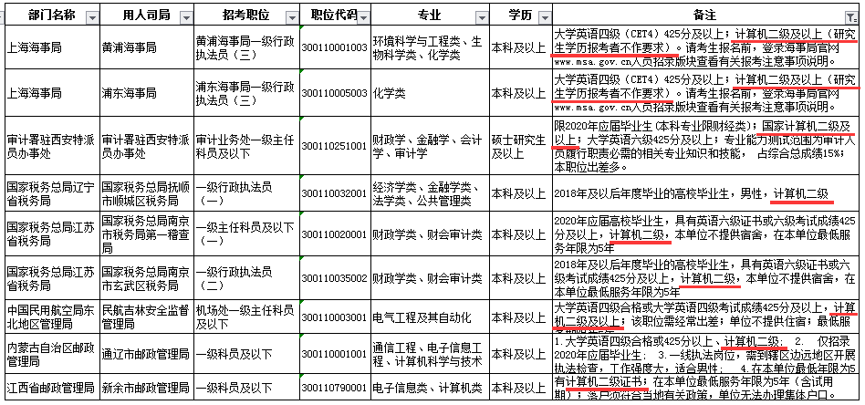 公务员银行岗位需求与个人素质挑战，深入理解岗位要求的全面解析