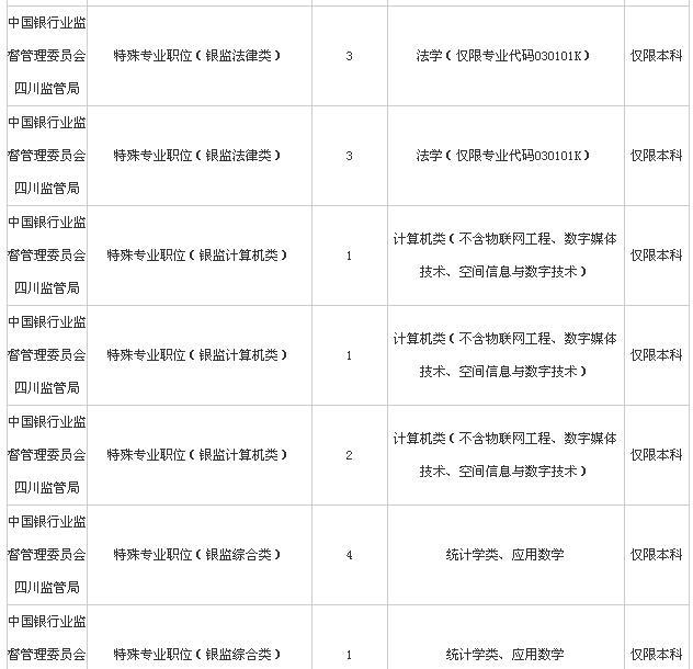 公务员银行监管职位招聘考试内容全面解析