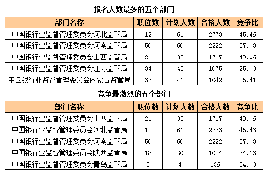 银监会公考，选拔精英，共筑金融安全屏障