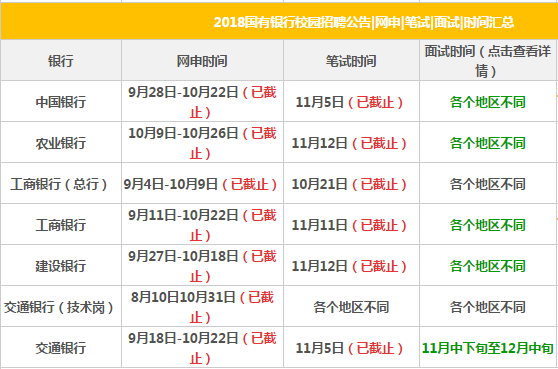 银行招聘与公务员考试时序探析