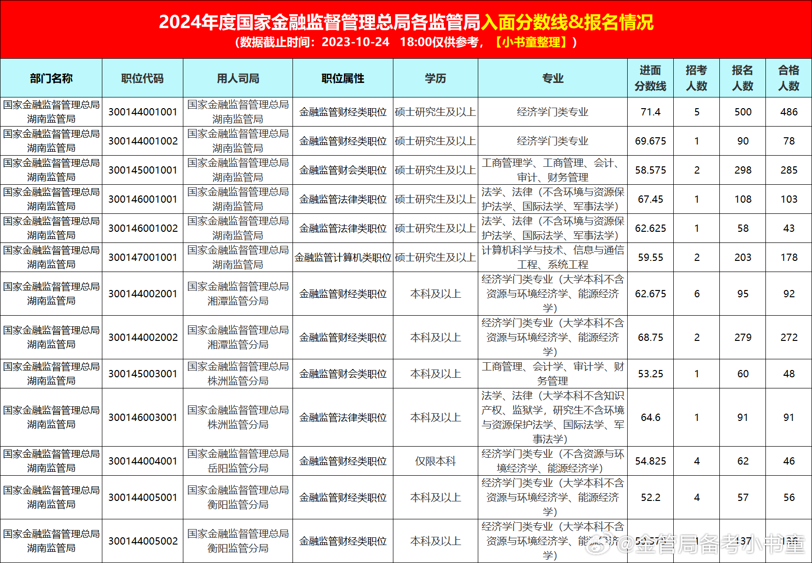 国家公务员银监局考试，挑战与机遇的挑战之路