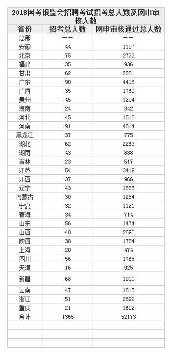 考银监会公务员考试，挑战与机遇的挑战之路