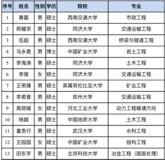 银行纪检岗位招聘，金融行业的清廉卫士守护者启动招募