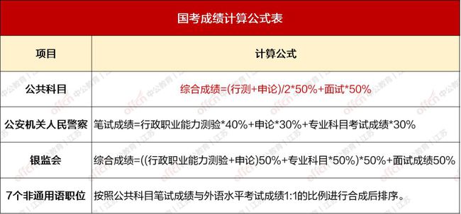 银监公务员考试内容与策略解读，全面解析考试要点与备考技巧