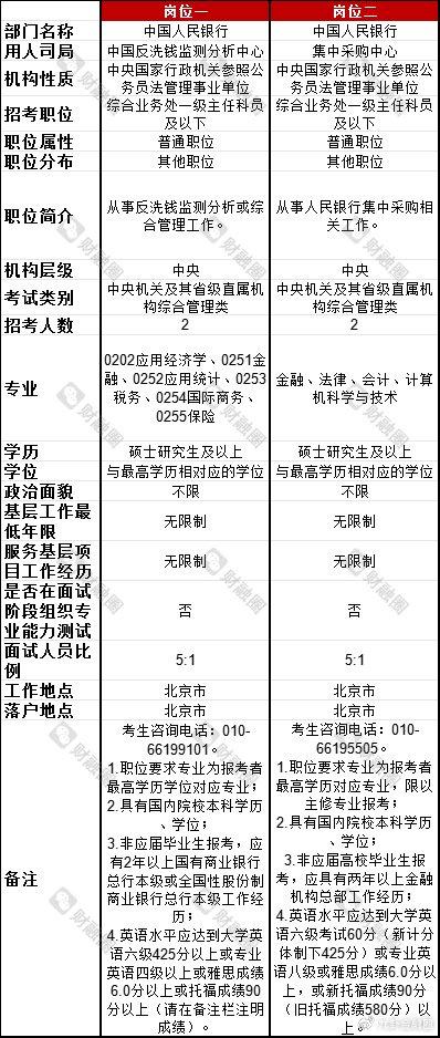 公务员金融监管职位的深度探究与实战体验