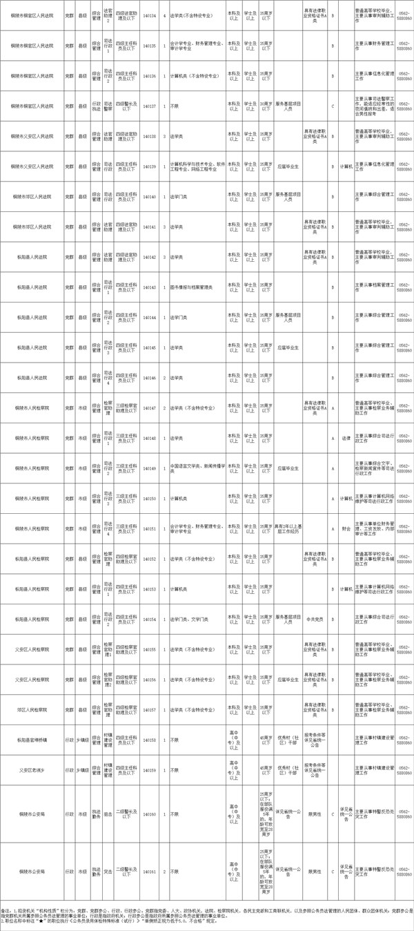 2024年公务员职位表查询及相关信息指南