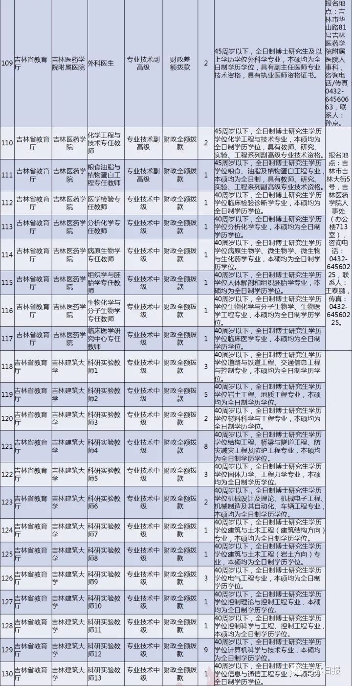 农业部门公务员职位招聘条件详解