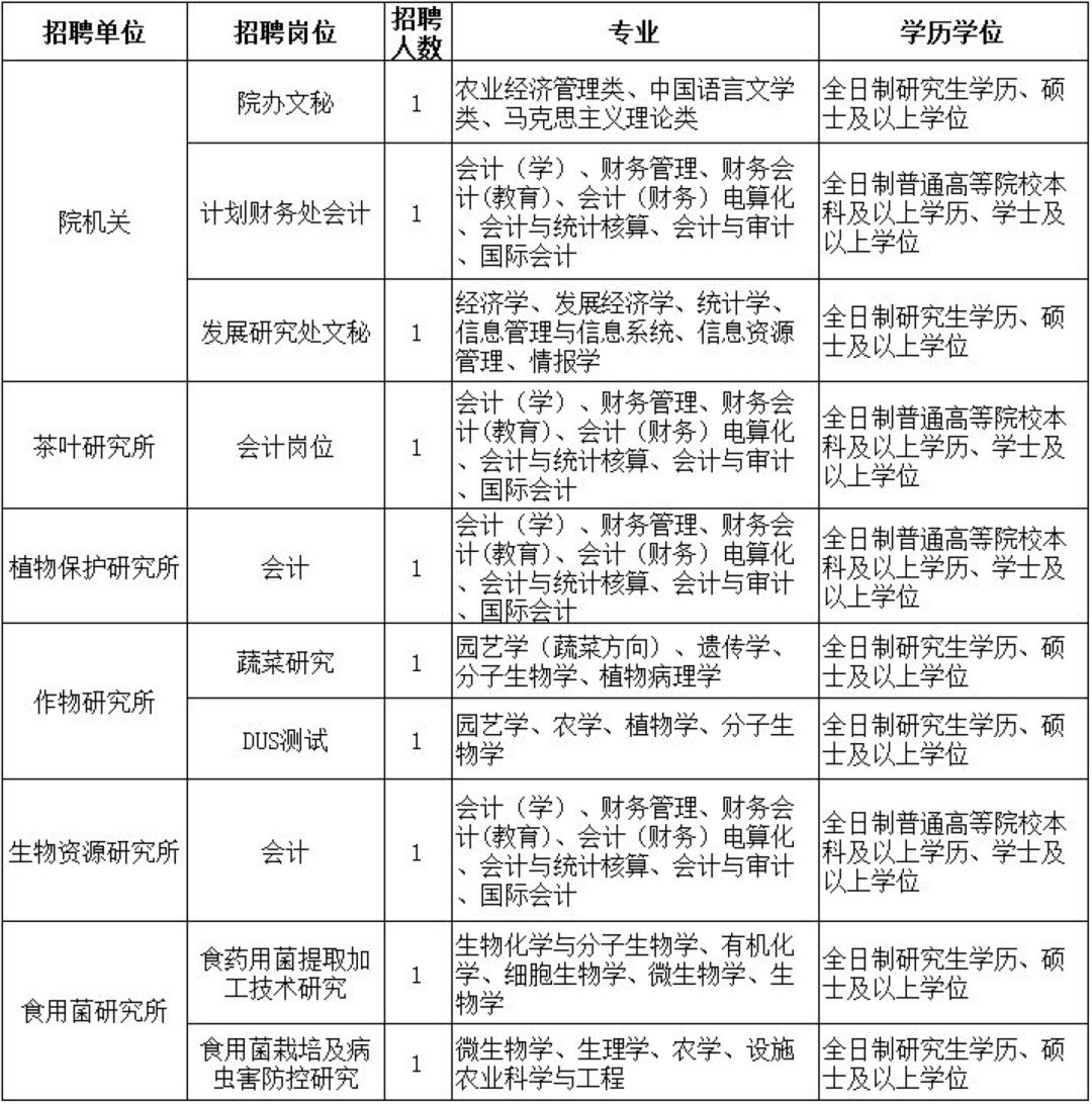 农业部门公务员职位招聘要求深度解析