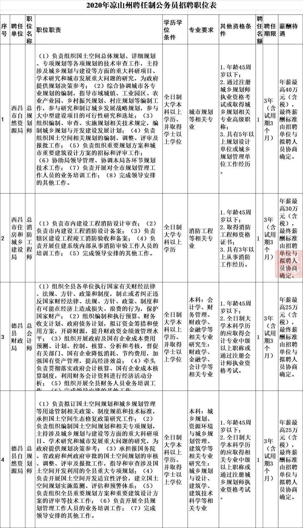 农业部门公务员招聘启事