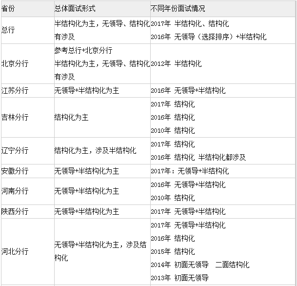 农业部门公务员报考指南详解