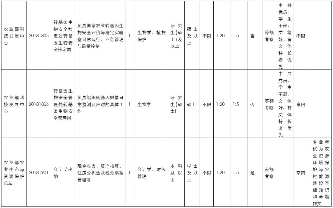 农业部考公职位深度解析与探索