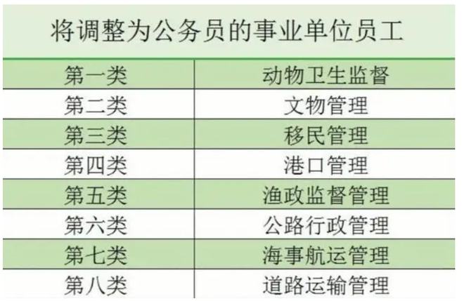 农业类公务员岗位发展趋势与挑战，展望未来的农业管理之路（2025年展望）