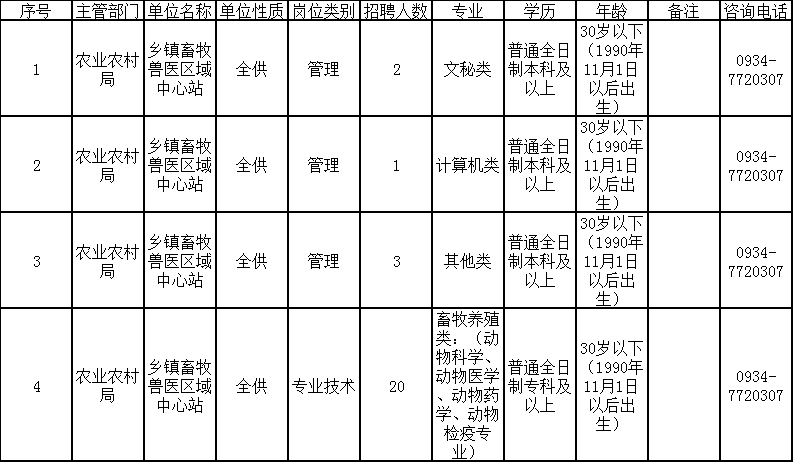 农业领域公务员招聘资讯概览