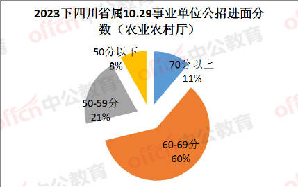 农业类公务员招聘信息发布渠道与策略深度解析