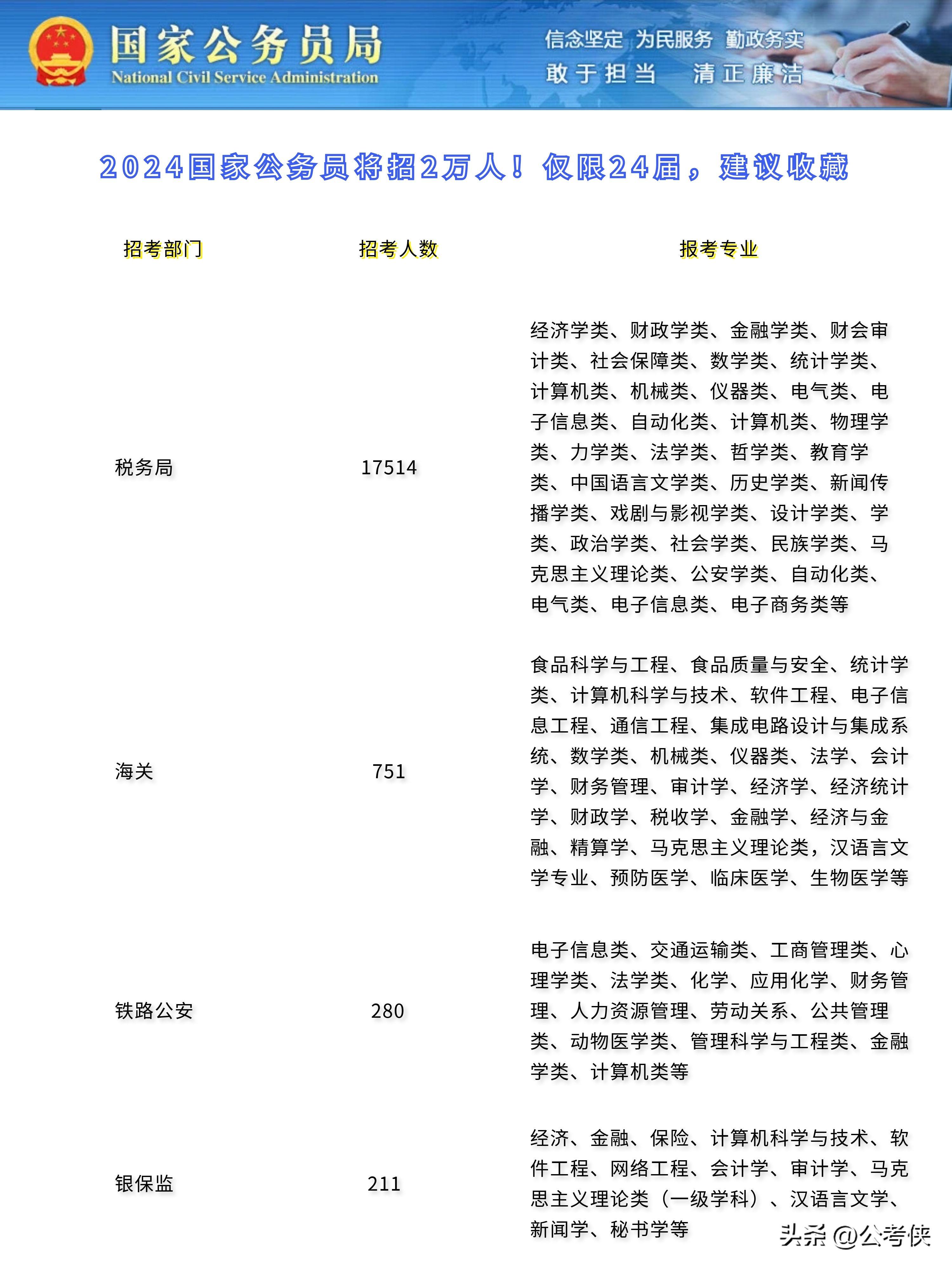 走进未来公务员招聘之路，探索2024公务员招聘官网新纪元