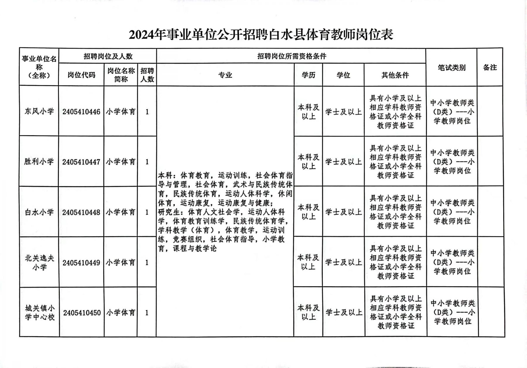 关于即将到来的公务员岗位招聘表，深度探讨与解析