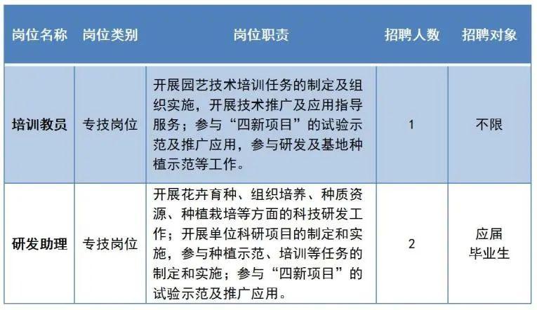 农业部招聘公示，开启人才招募新篇章启动招募号角