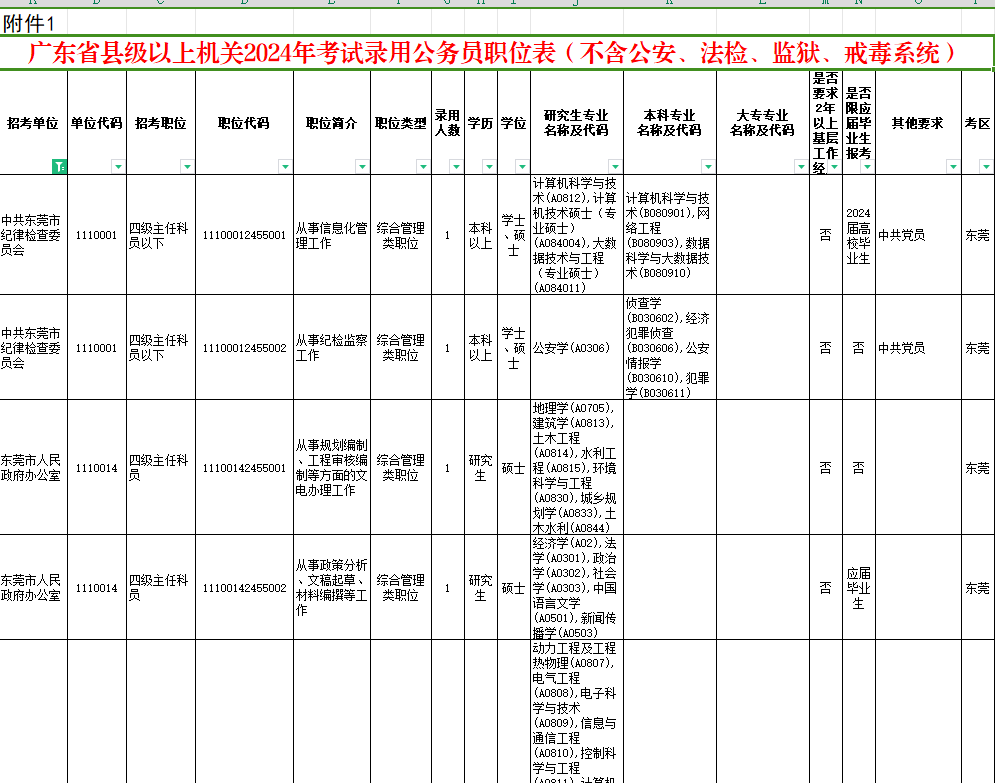 公务员职位概览2024，洞悉职业前景与趋势