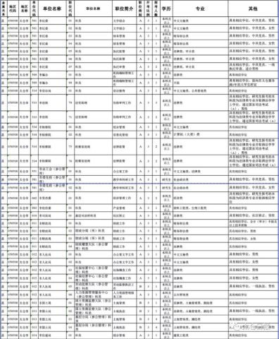 探索公务员职位表官网，一站式获取公务员职位权威信息