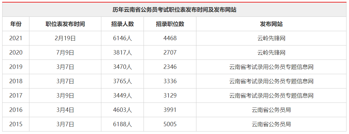 云南省农业公务员招考职位，职业前景与发展解析