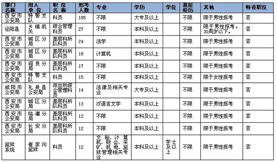 公务员考试招录职位表深度解读与分析