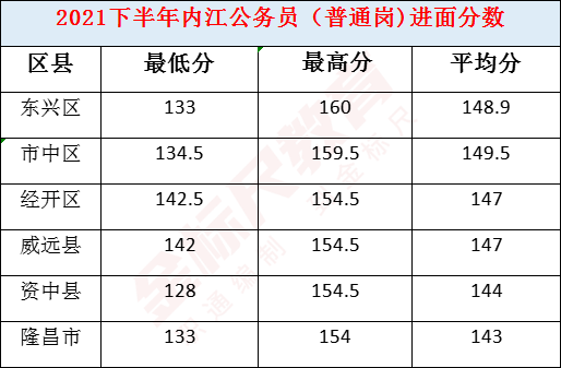 内江公务员招聘职位详解，职业前景与报考指南