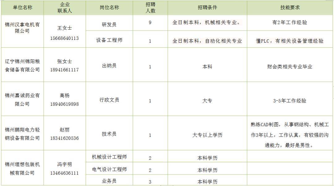 榆树公务员招聘职位，机遇与挑战的交织