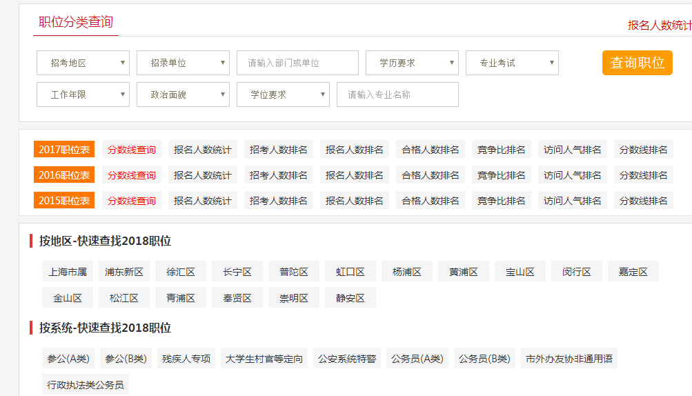 公务员农业类专业报考趋势解析