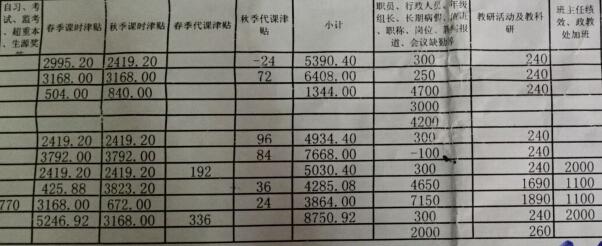 农业部公务员工资待遇深度探究与解析