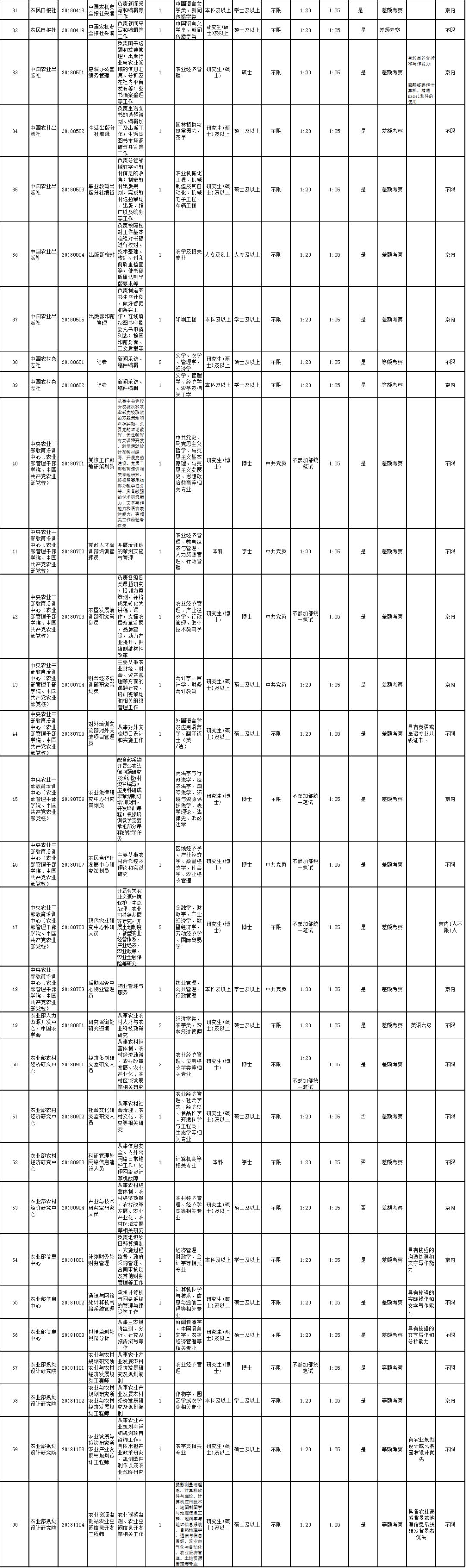 农业部公务员公示，阳光政务新形象的打造之路