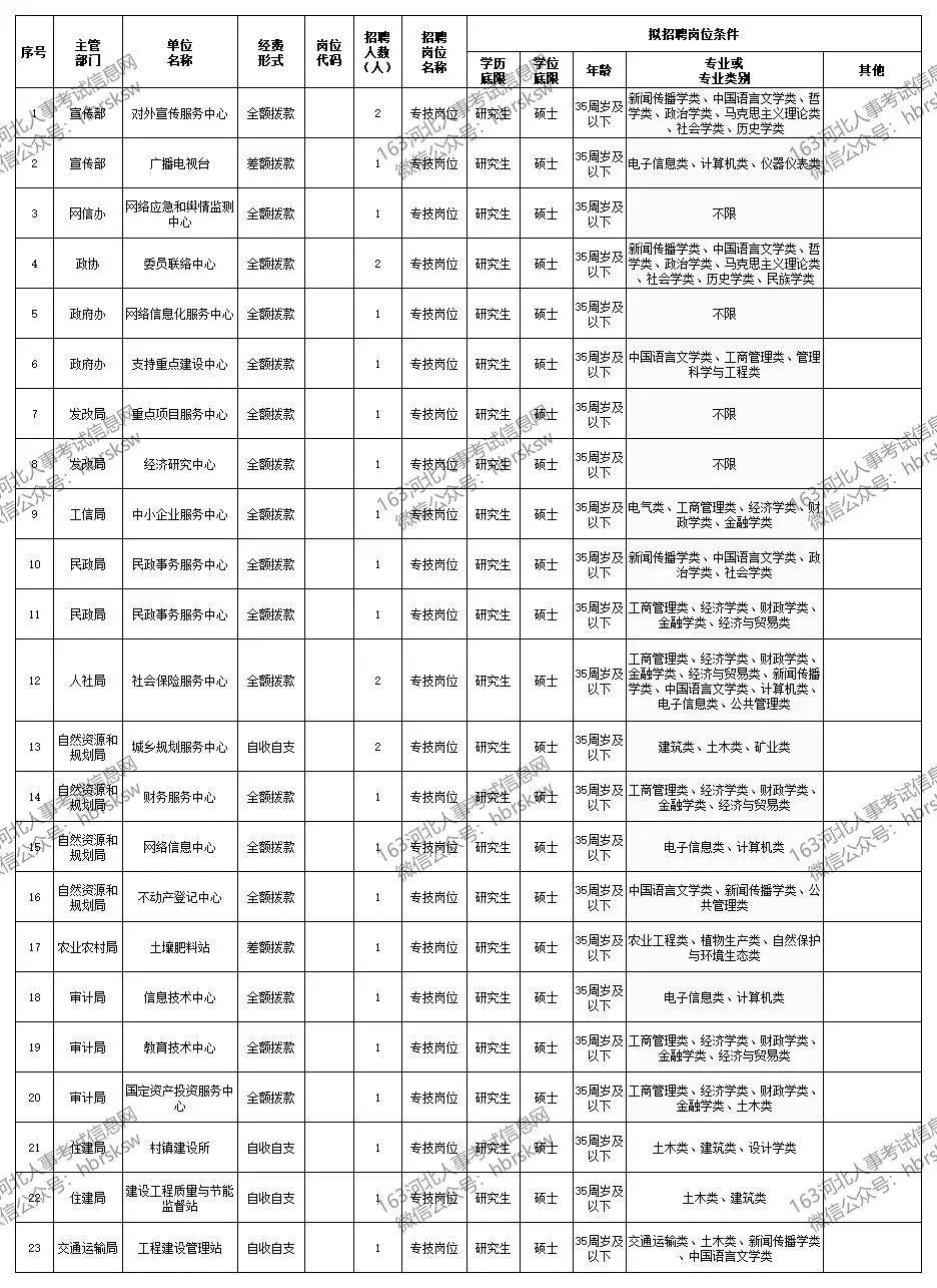 滦南未来之星闪耀事业编拟录用名单揭晓，2024年新星闪耀滦南大地