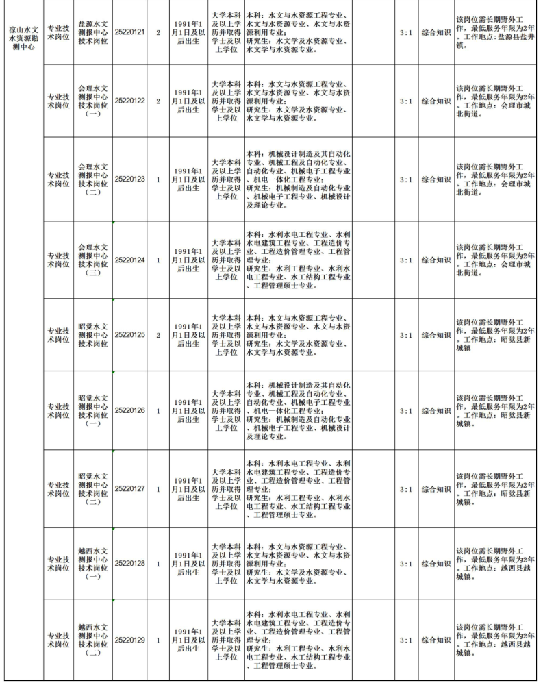 水利厅招聘启事