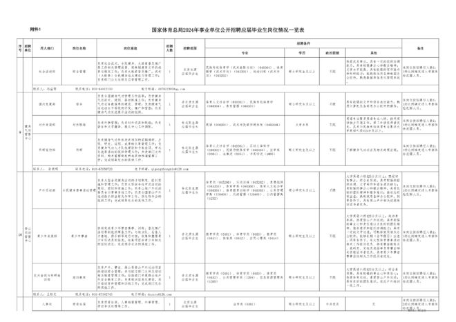 国家烟草局2024年度招聘启事